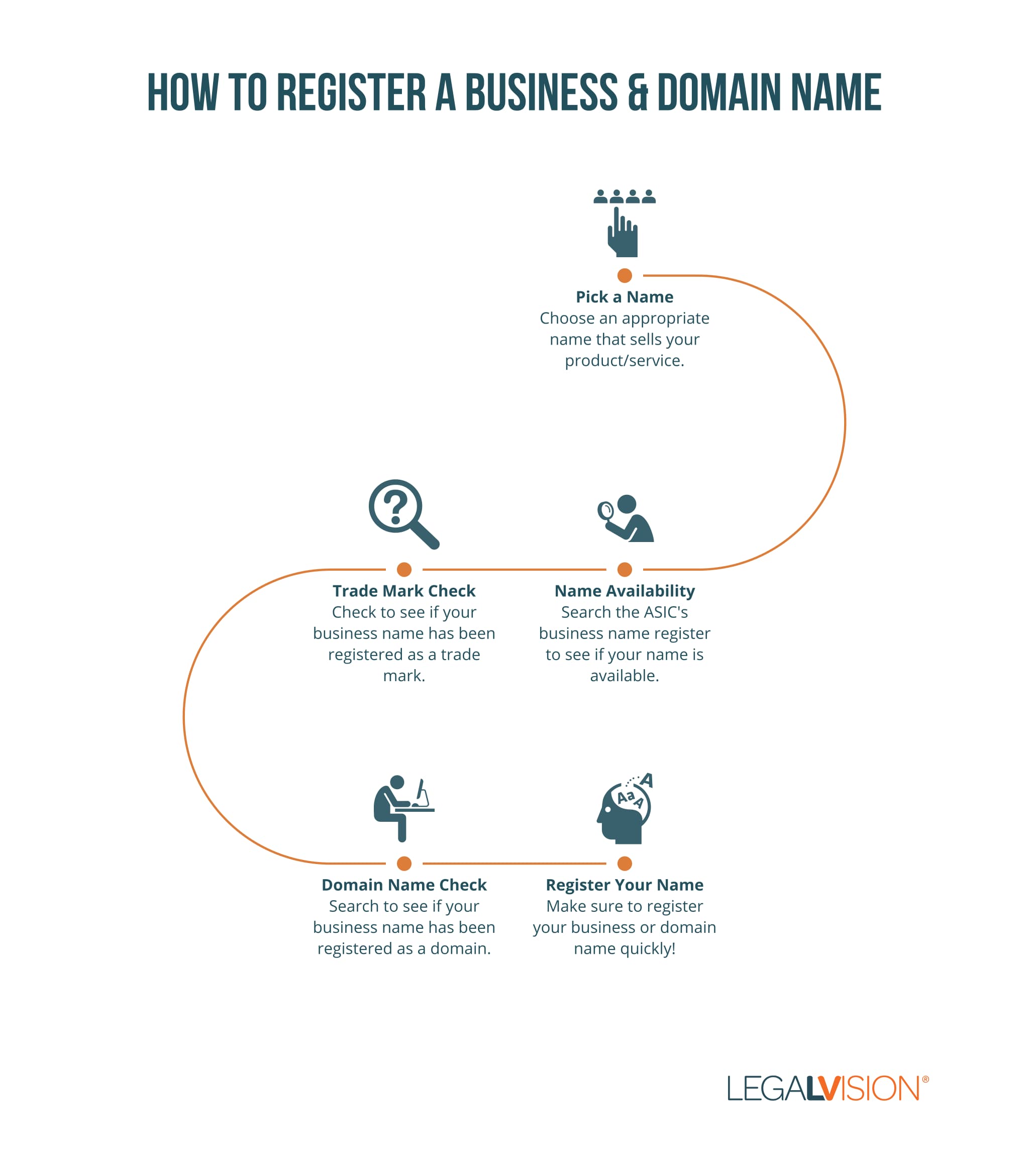 How to Register a Business Name LegalVision