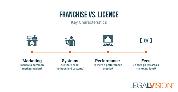 Should I Licence or Franchise My Business? LegalVision