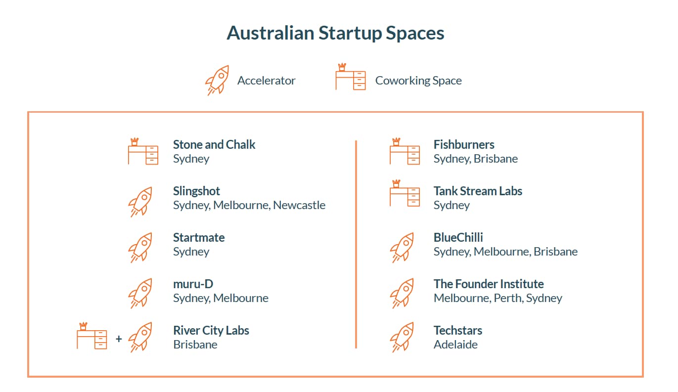 Australian Startup Spaces