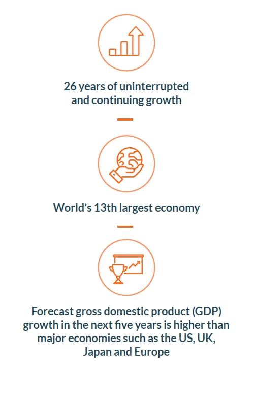 Economic Trends