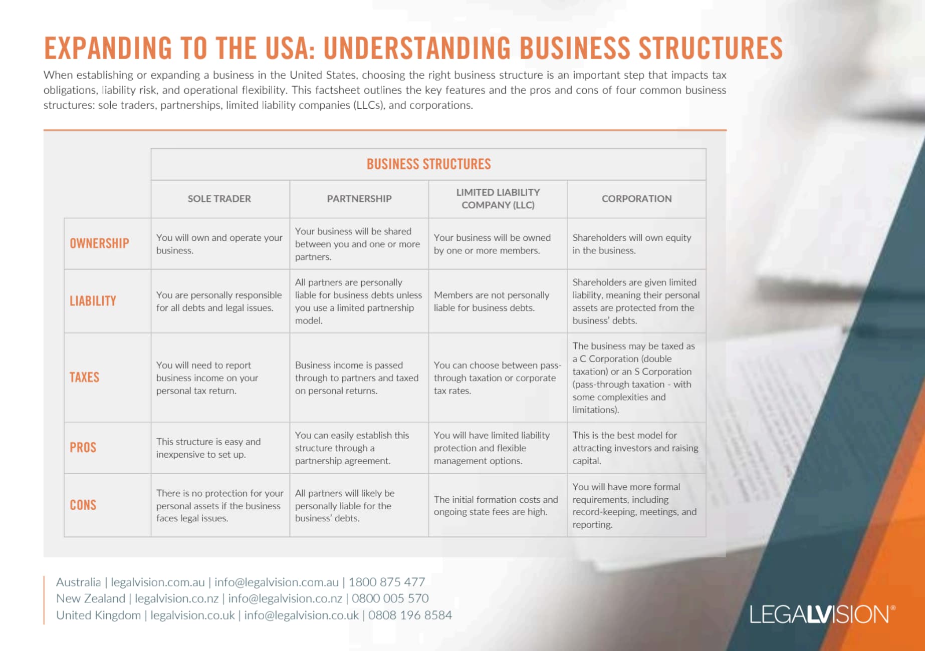 How to Choose the Right Business Structure: 4 Considerations ...